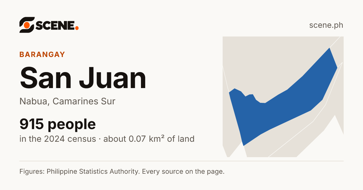 San Juan, Nabua, barangay: 915 people in the 2024 census