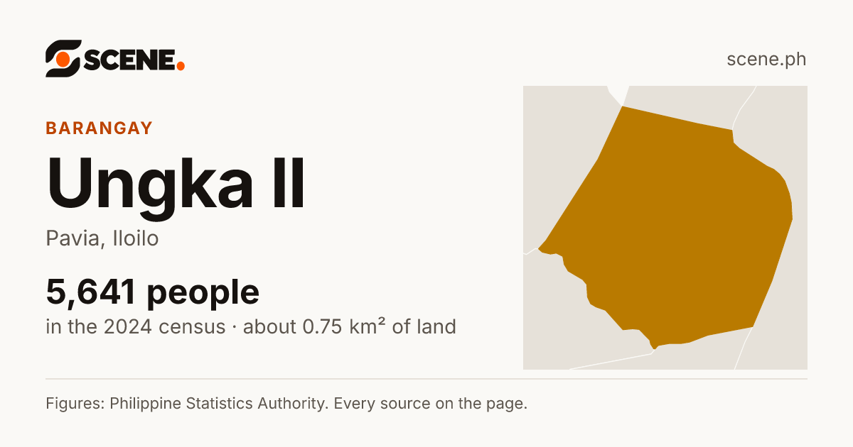 Ungka II, Pavia, barangay: 5,641 people in the 2024 census