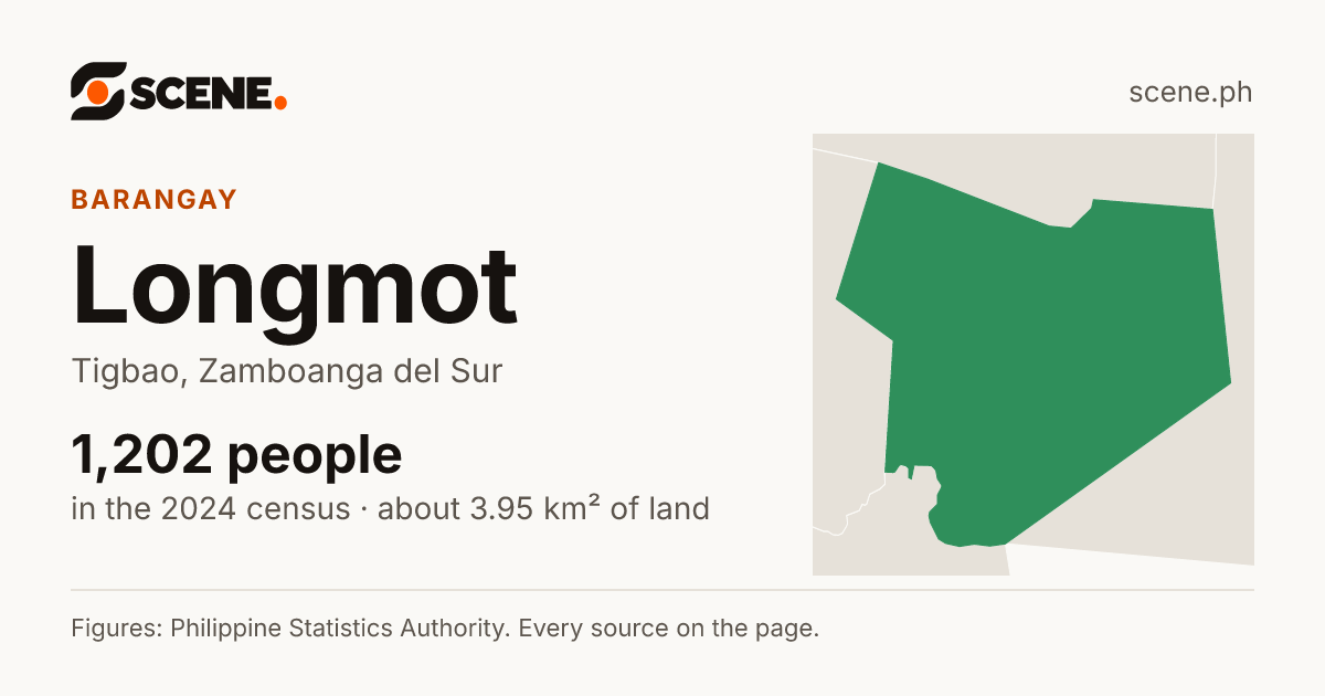 Longmot, Tigbao, barangay: 1,202 people in the 2024 census