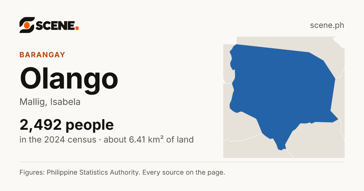 Olango, Mallig, barangay: 2,492 people in the 2024 census