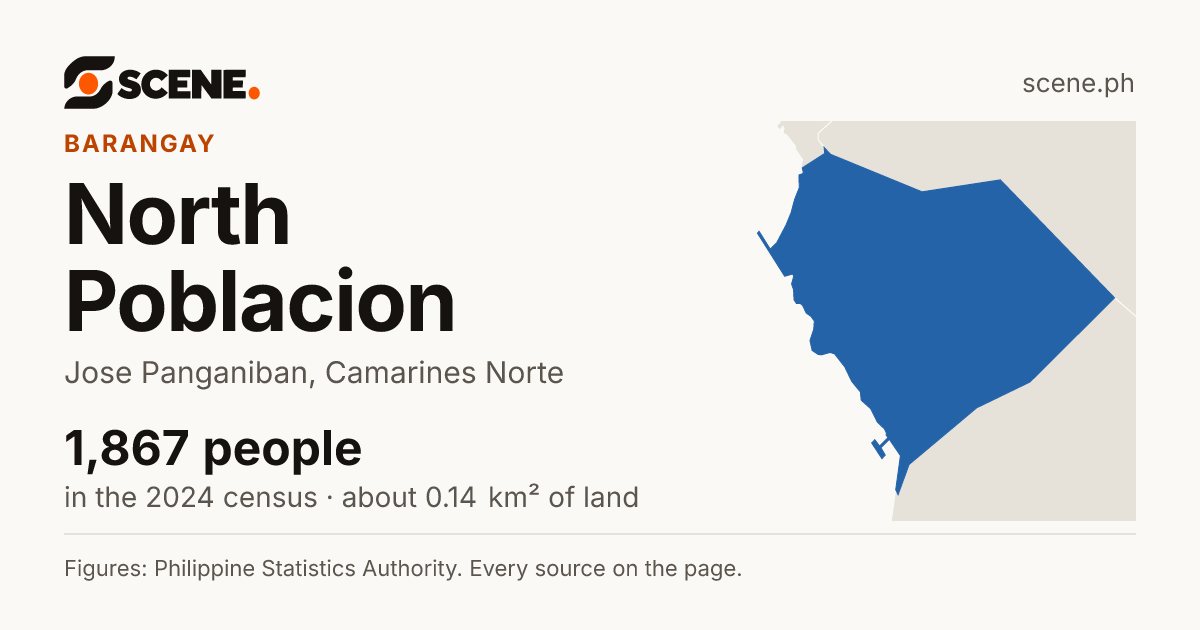 North Poblacion, Jose Panganiban, barangay: 1,867 people in the 2024 census