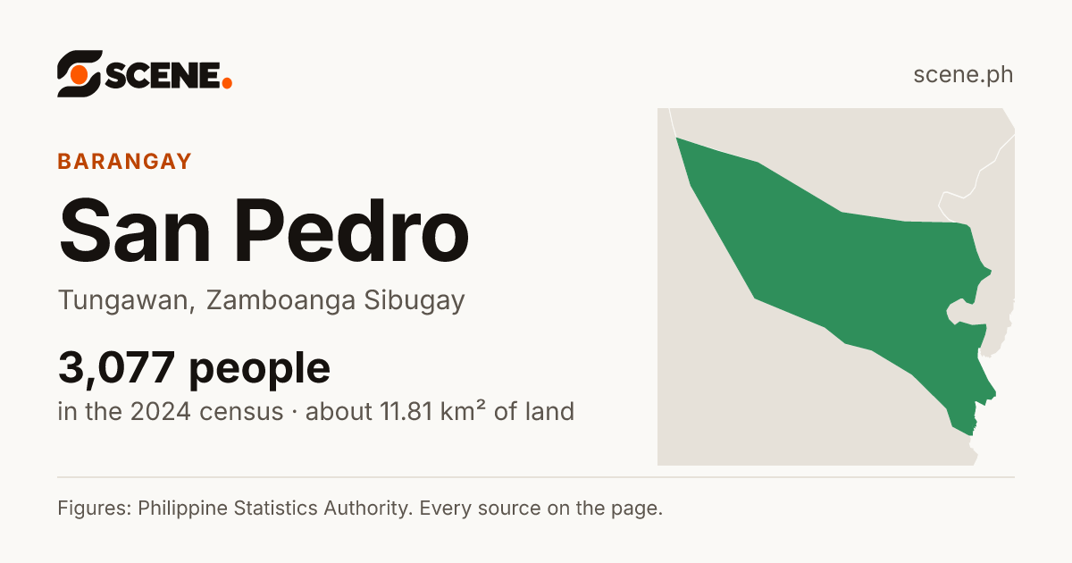 San Pedro, Tungawan, barangay: 3,077 people in the 2024 census