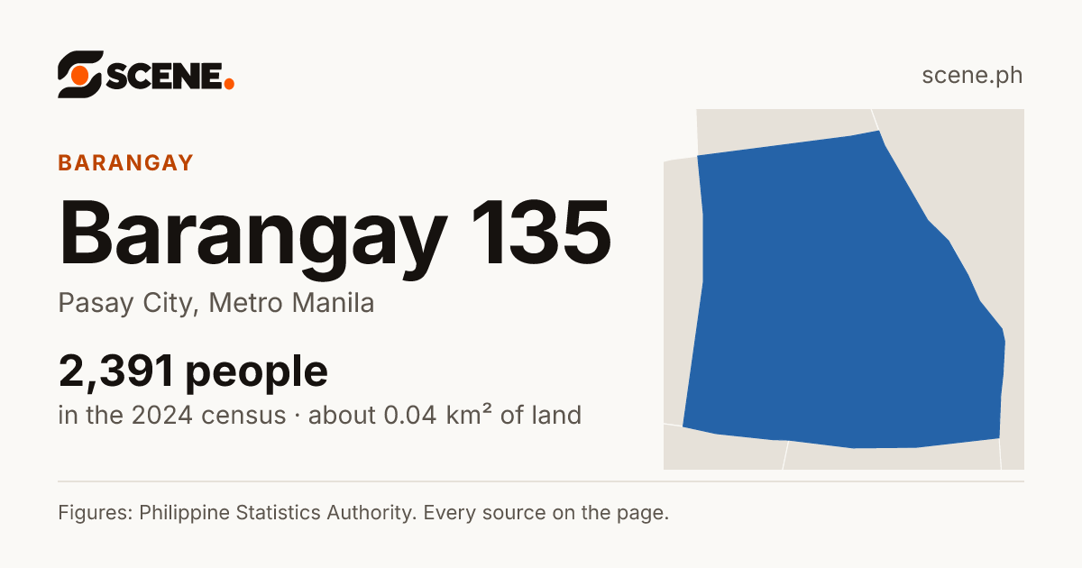 Barangay 135, Pasay City, barangay: 2,391 people in the 2024 census