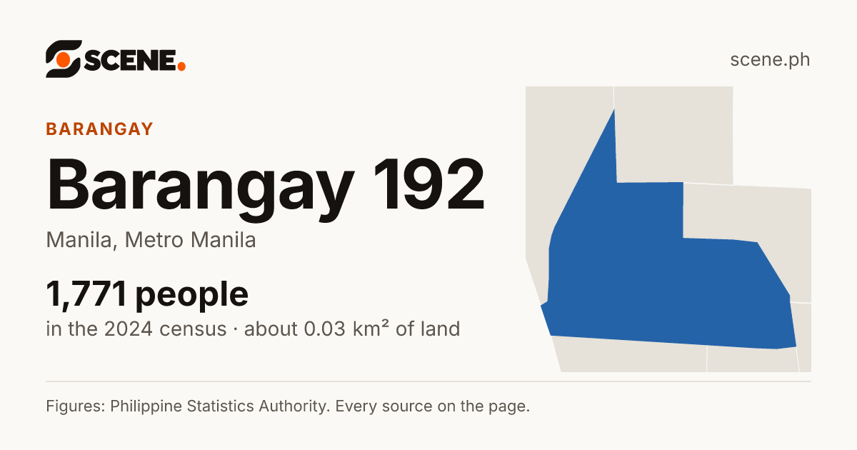 Barangay 192, Manila, barangay: 1,771 people in the 2024 census