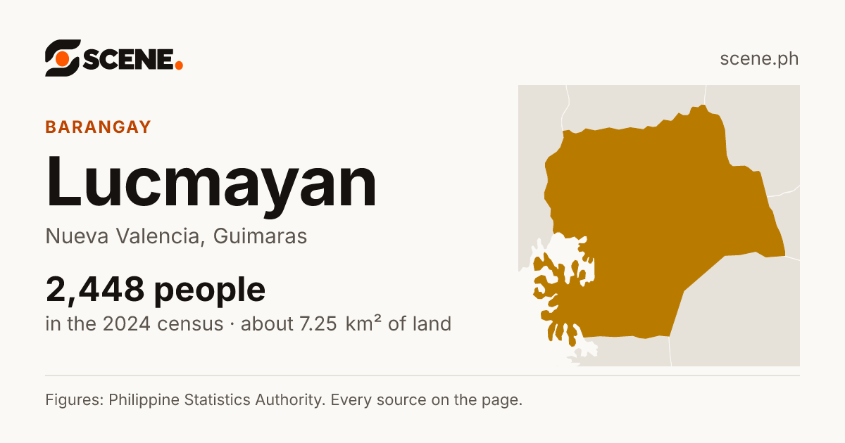 Lucmayan, Nueva Valencia, barangay: 2,448 people in the 2024 census