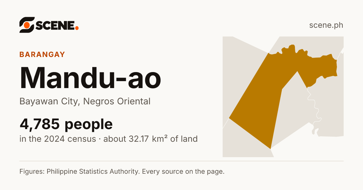 Mandu-ao, Bayawan City, barangay: 4,785 people in the 2024 census