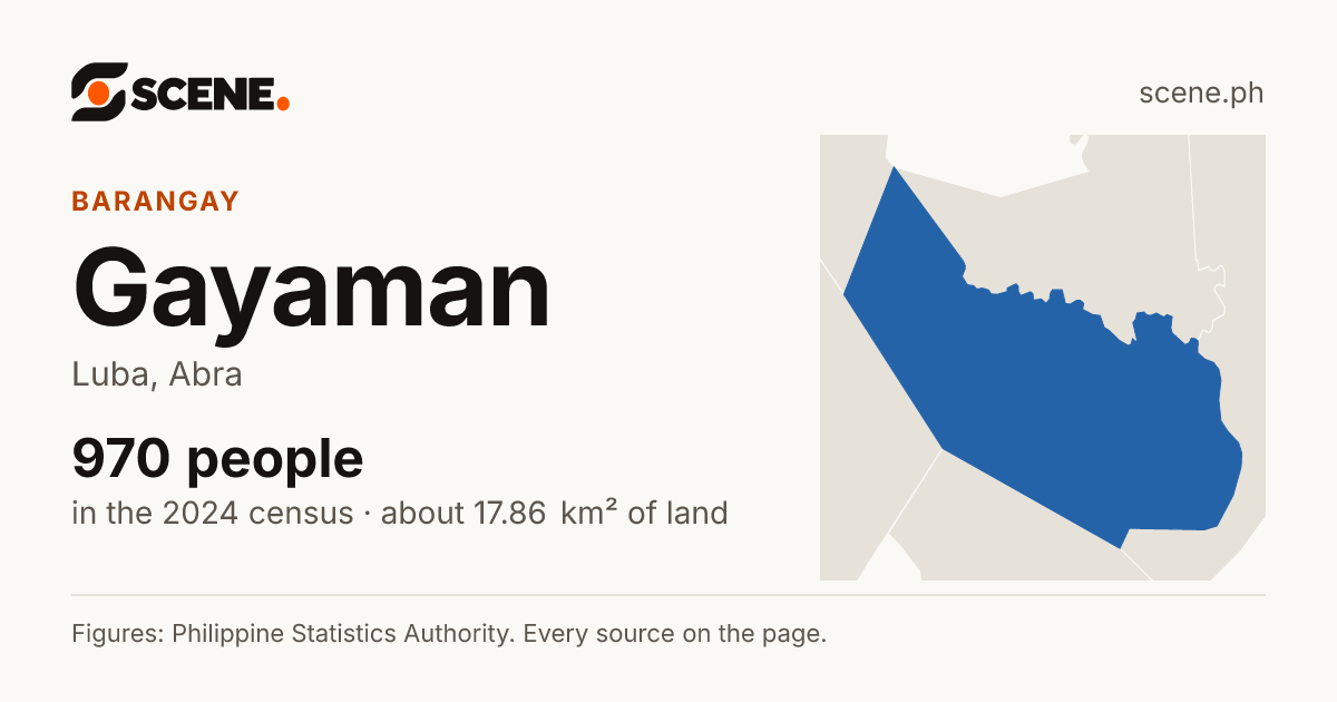 Gayaman, Luba, barangay: 970 people in the 2024 census