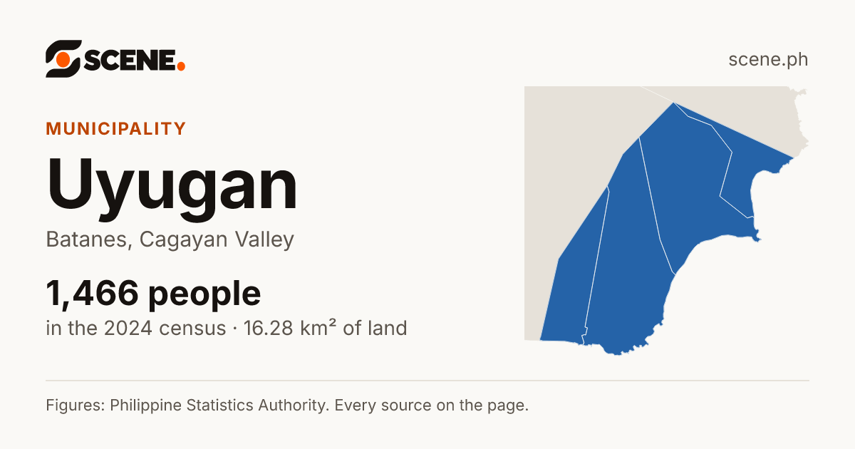 Uyugan, Batanes, municipality: 1,466 people in the 2024 census