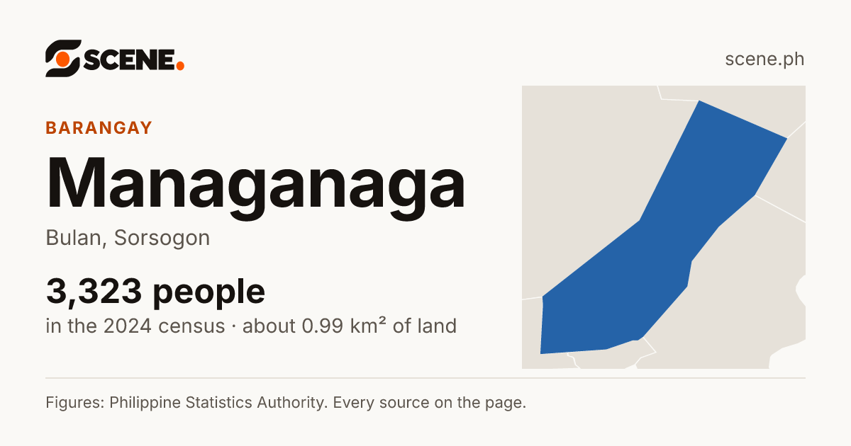 Managanaga, Bulan, barangay: 3,323 people in the 2024 census