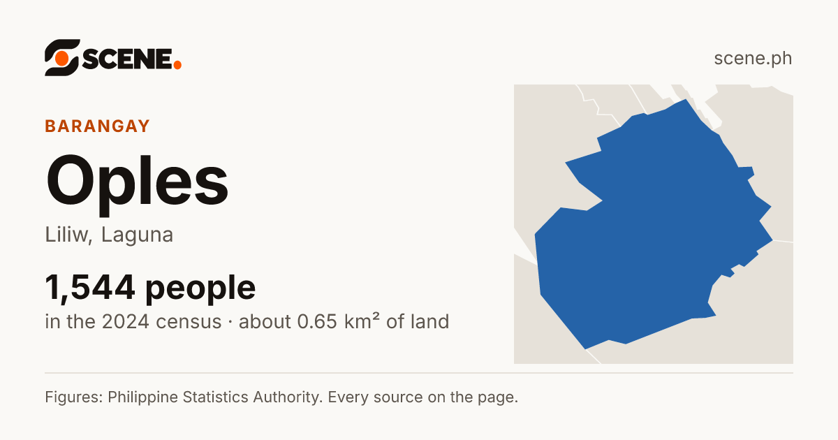 Oples, Liliw, barangay: 1,544 people in the 2024 census