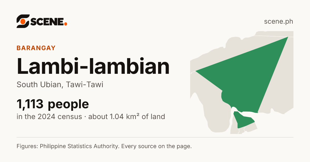 Lambi-lambian, South Ubian, barangay: 1,113 people in the 2024 census