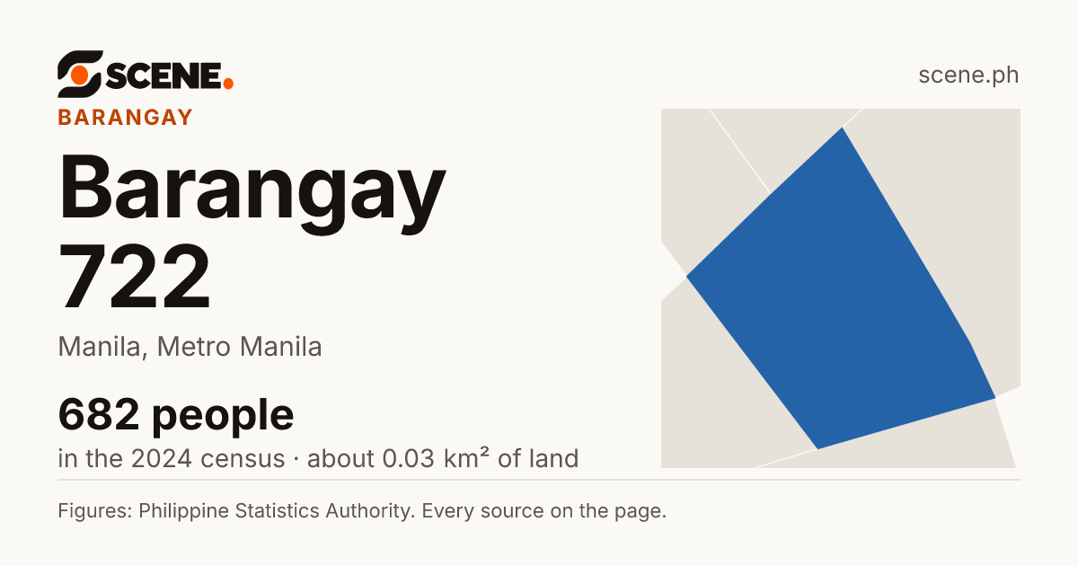 Barangay 722, Manila, barangay: 682 people in the 2024 census