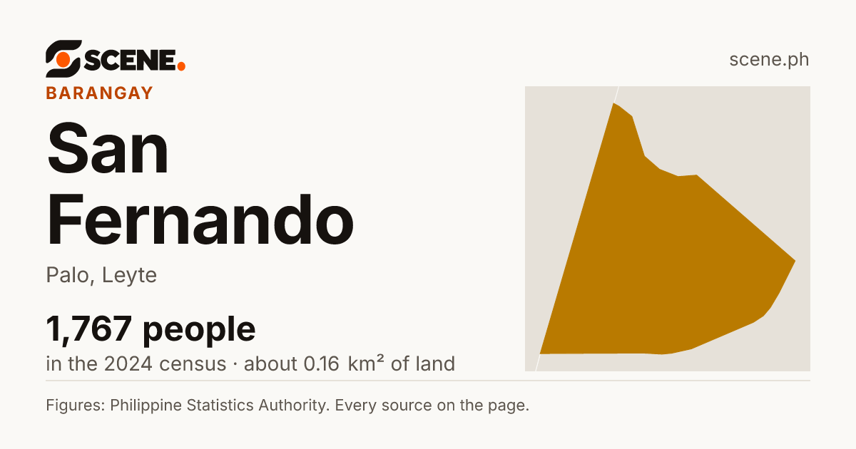 San Fernando, Palo, barangay: 1,767 people in the 2024 census