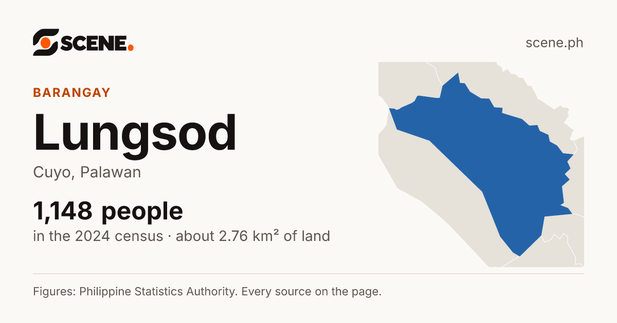 Lungsod, Cuyo, barangay: 1,148 people in the 2024 census