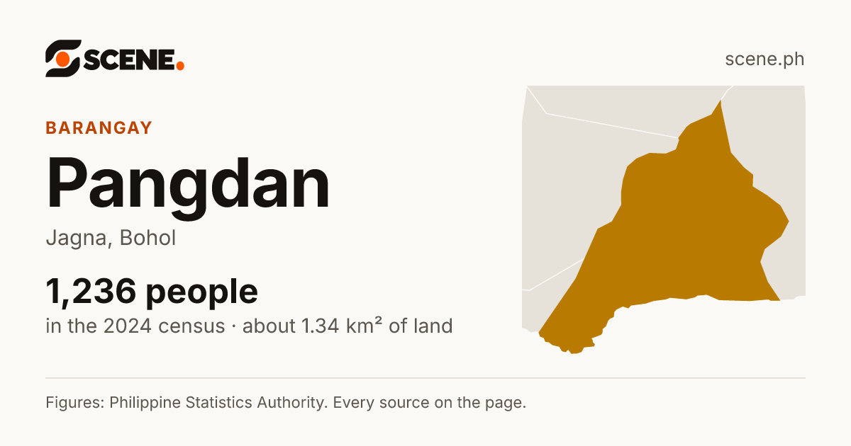Pangdan, Jagna, barangay: 1,236 people in the 2024 census