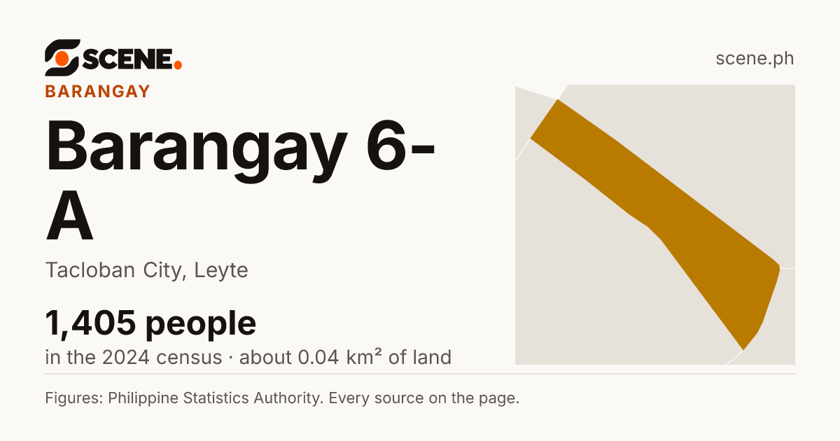 Barangay 6-A, Tacloban City, barangay: 1,405 people in the 2024 census