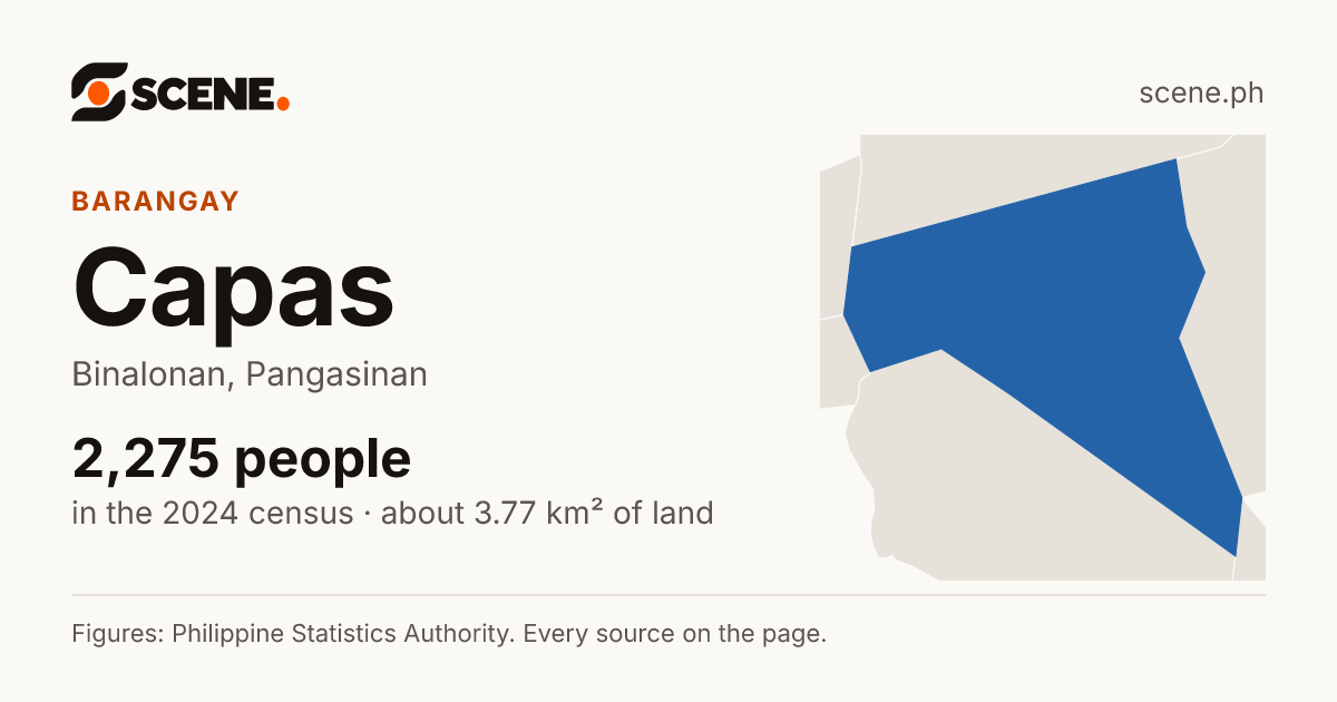 Capas, Binalonan, barangay: 2,275 people in the 2024 census