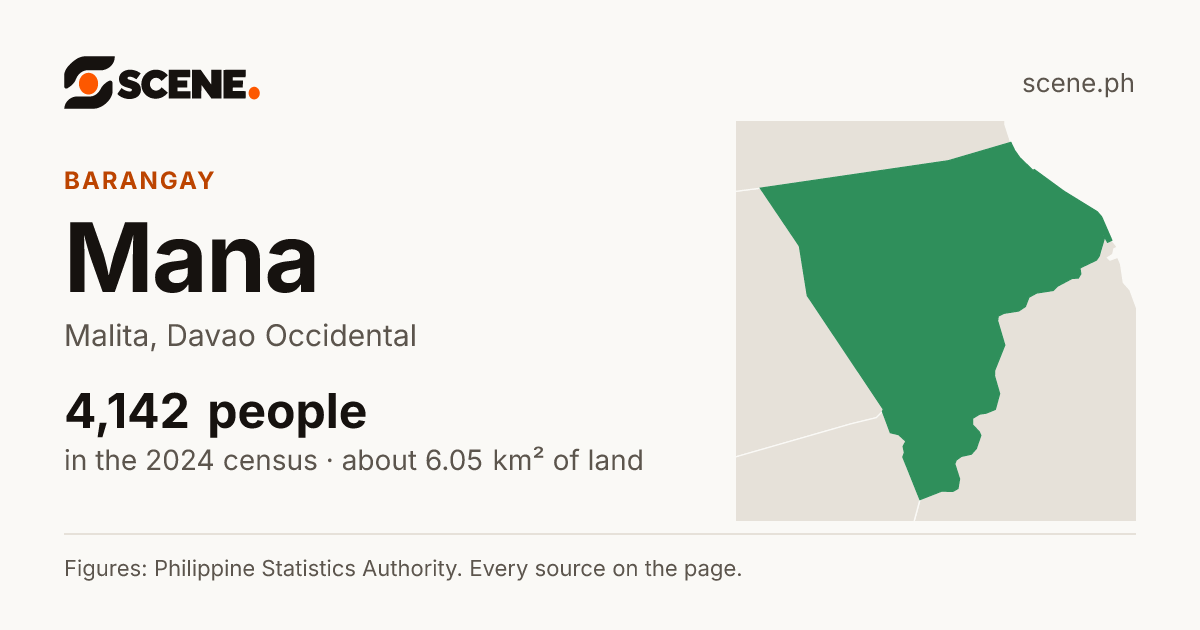 Mana, Malita, barangay: 4,142 people in the 2024 census