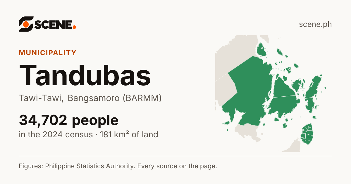 Tandubas, Tawi-Tawi, municipality: 34,702 people in the 2024 census