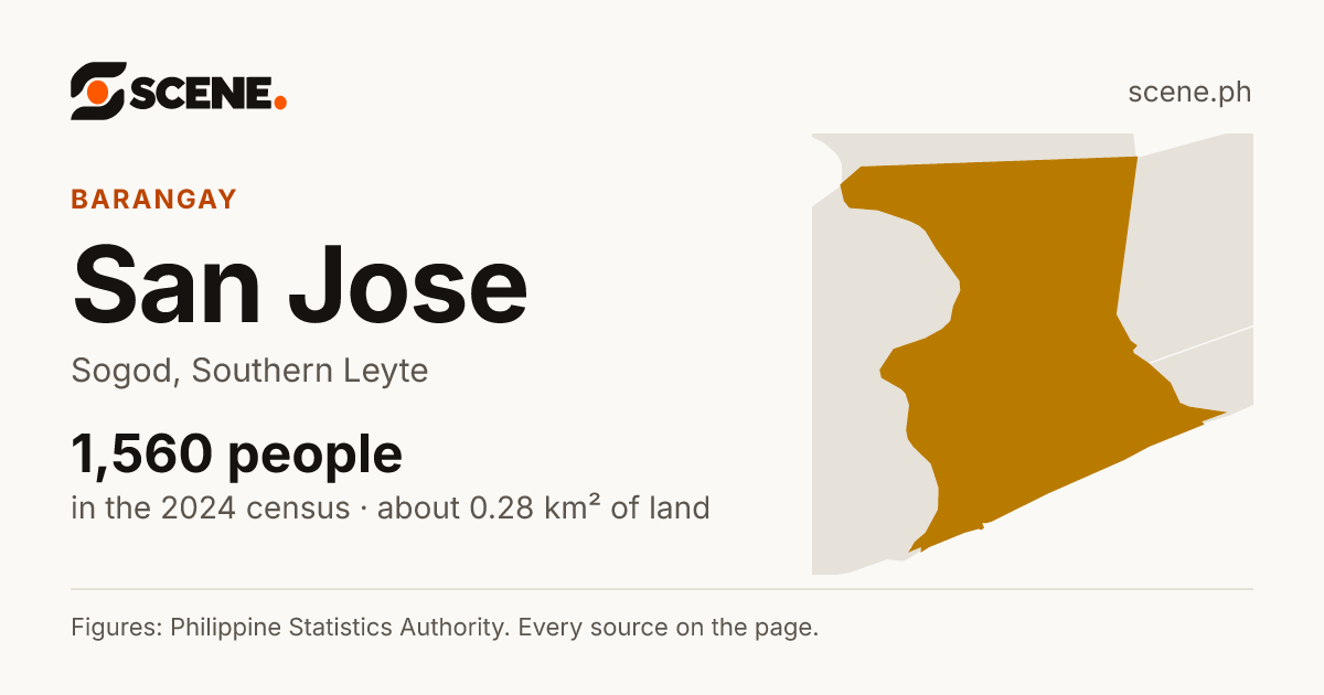 San Jose, Sogod, barangay: 1,560 people in the 2024 census