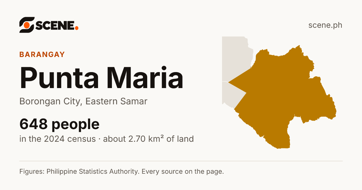 Punta Maria, Borongan City, barangay: 648 people in the 2024 census
