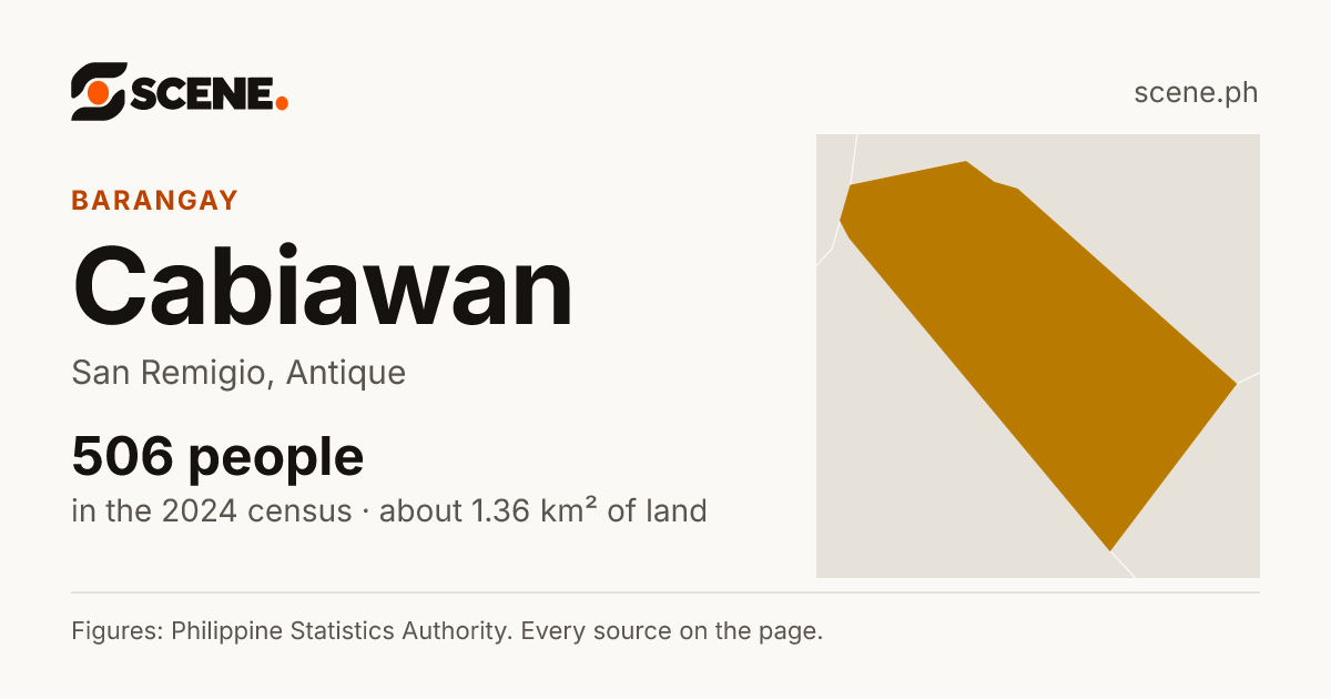 Cabiawan, San Remigio, barangay: 506 people in the 2024 census