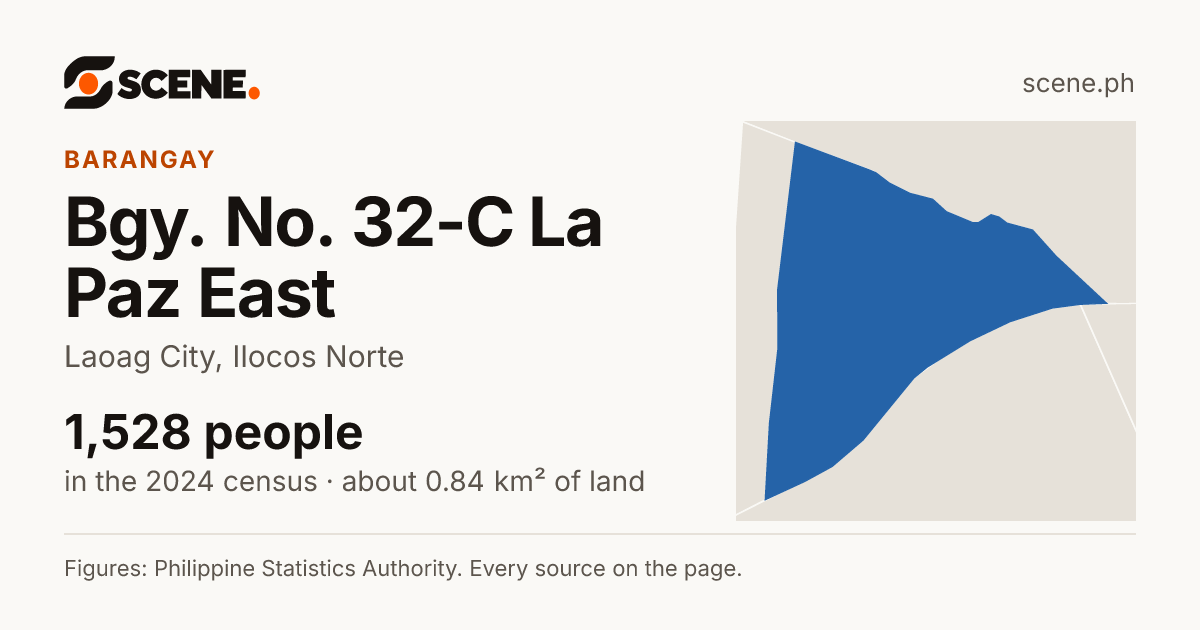 Bgy. No. 32-C La Paz East, Laoag City, barangay: 1,528 people in the 2024 census