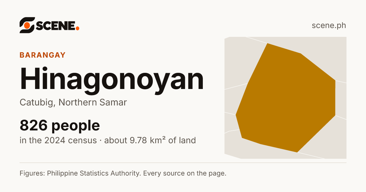 Hinagonoyan, Catubig, barangay: 826 people in the 2024 census