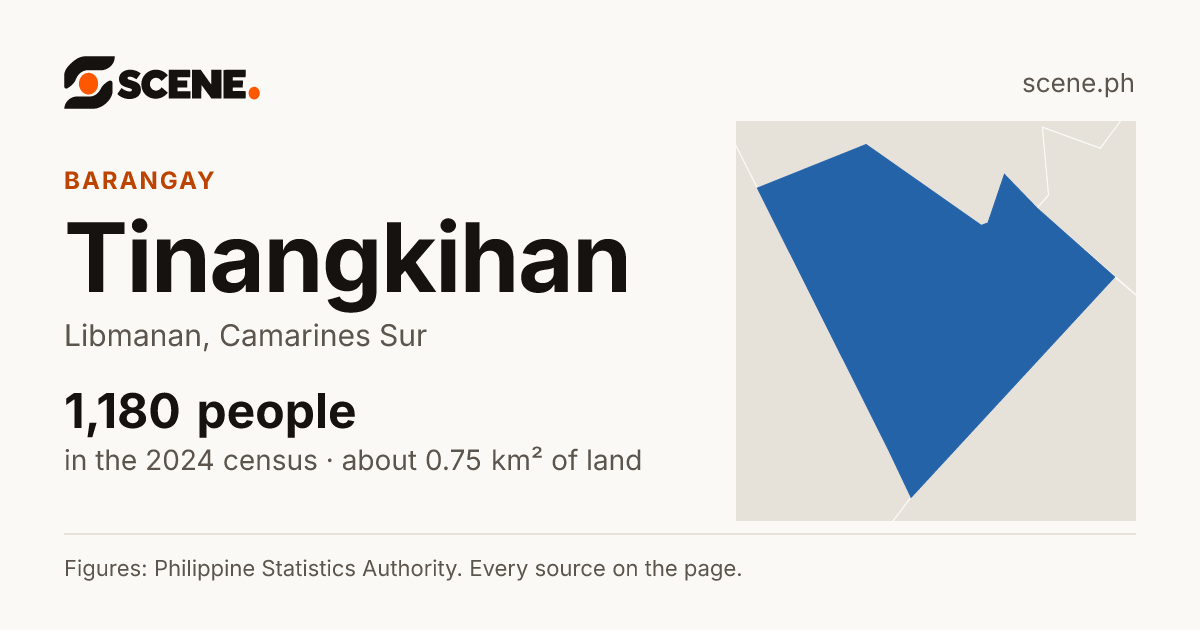 Tinangkihan, Libmanan, barangay: 1,180 people in the 2024 census