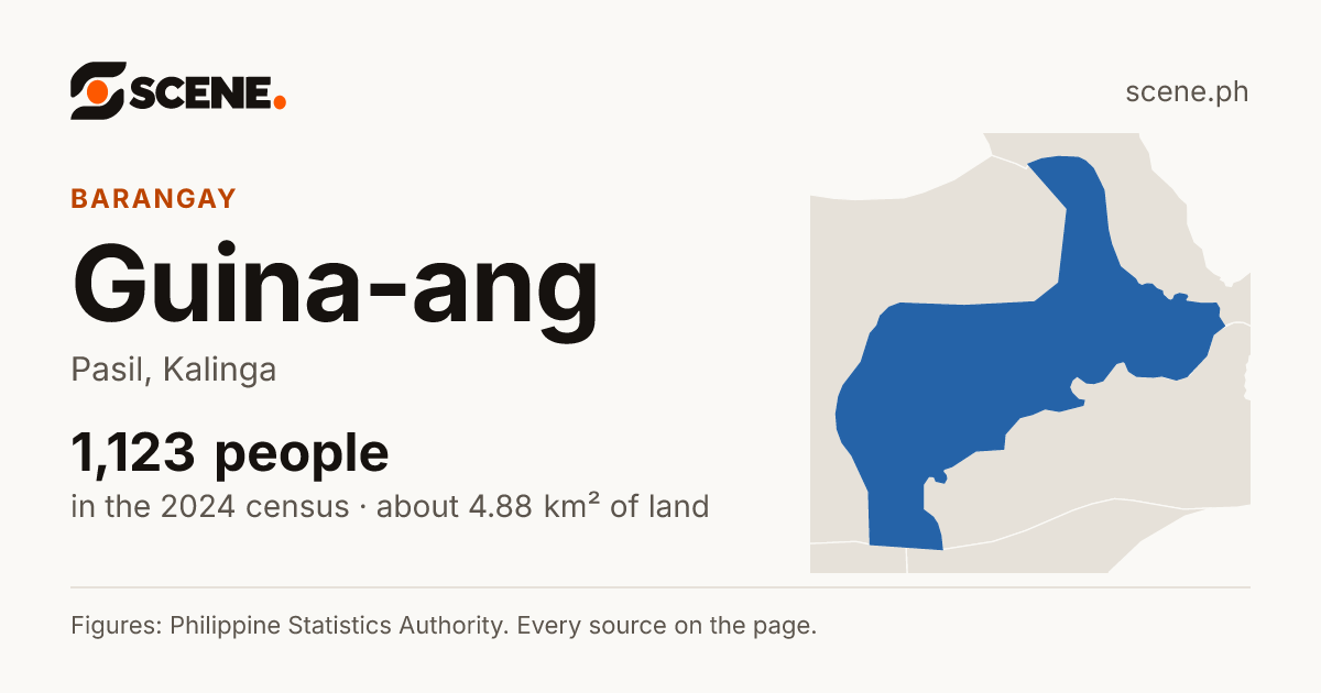 Guina-ang, Pasil, barangay: 1,123 people in the 2024 census
