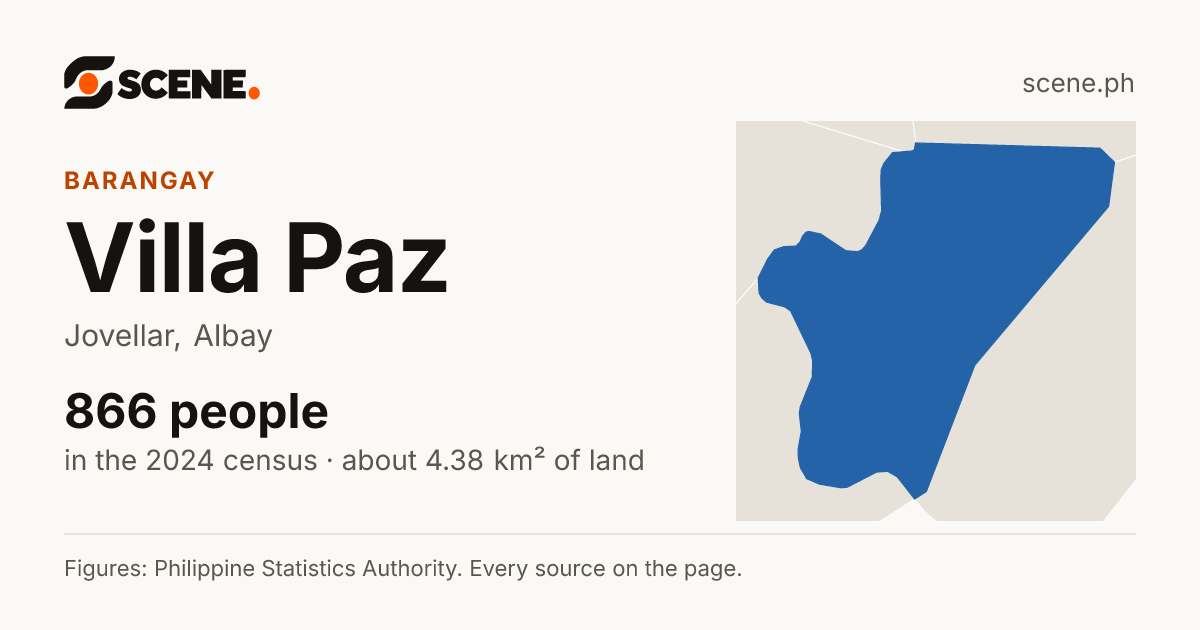 Villa Paz, Jovellar, barangay: 866 people in the 2024 census