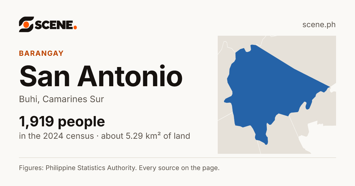 San Antonio, Buhi, barangay: 1,919 people in the 2024 census