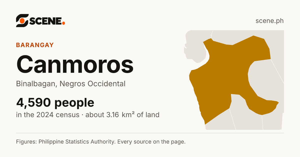 Canmoros, Binalbagan, barangay: 4,590 people in the 2024 census