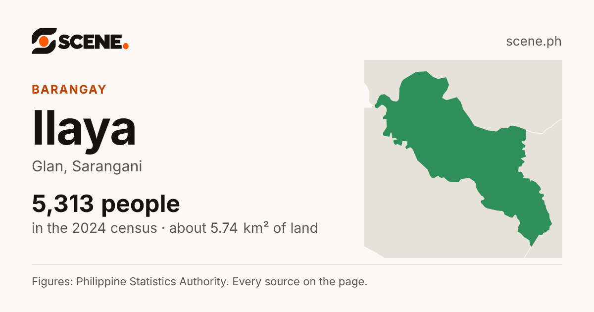 Ilaya, Glan, barangay: 5,313 people in the 2024 census