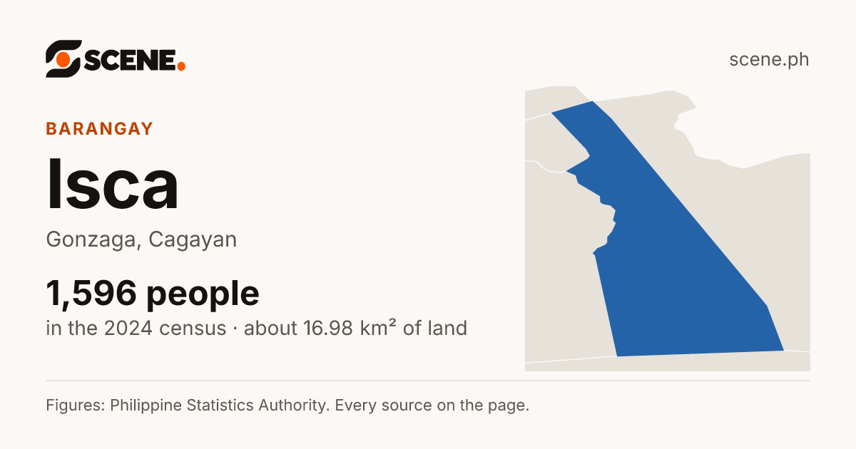 Isca, Gonzaga, barangay: 1,596 people in the 2024 census