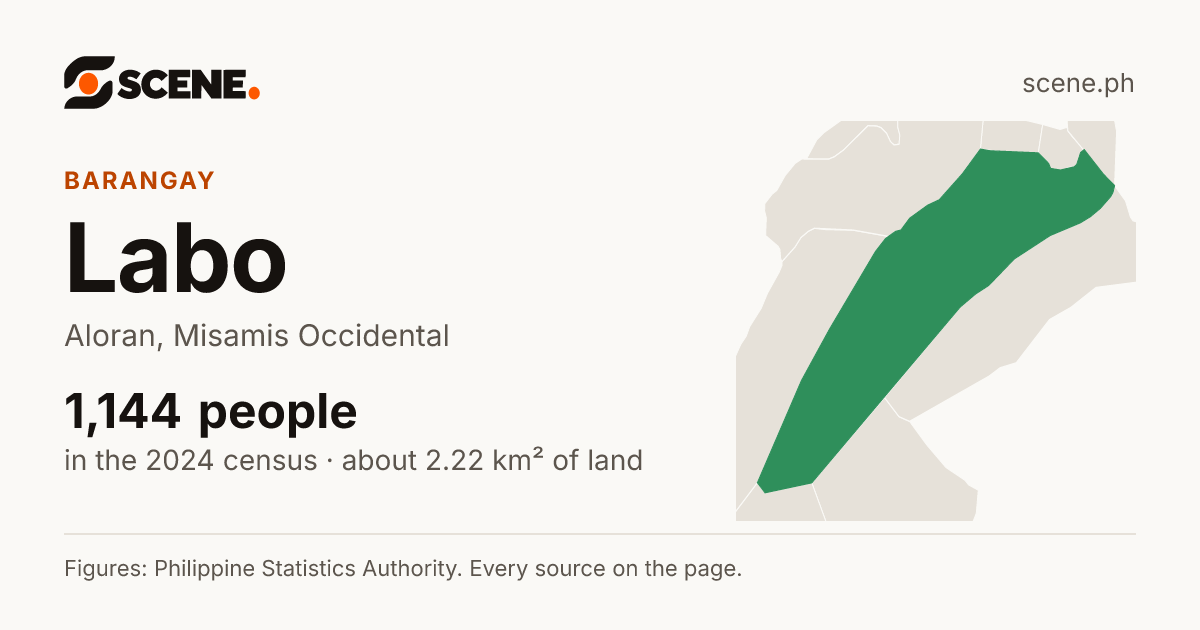 Labo, Aloran, barangay: 1,144 people in the 2024 census