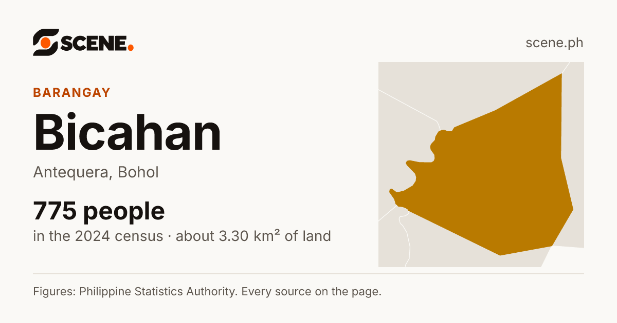 Bicahan, Antequera, barangay: 775 people in the 2024 census