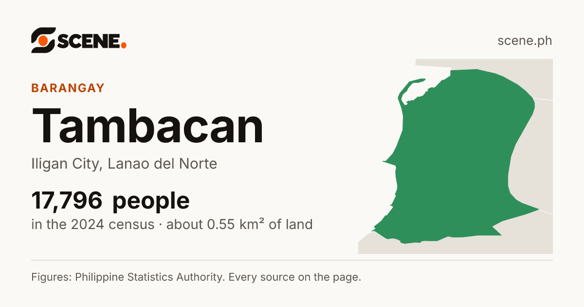 Tambacan, Iligan City, barangay: 17,796 people in the 2024 census