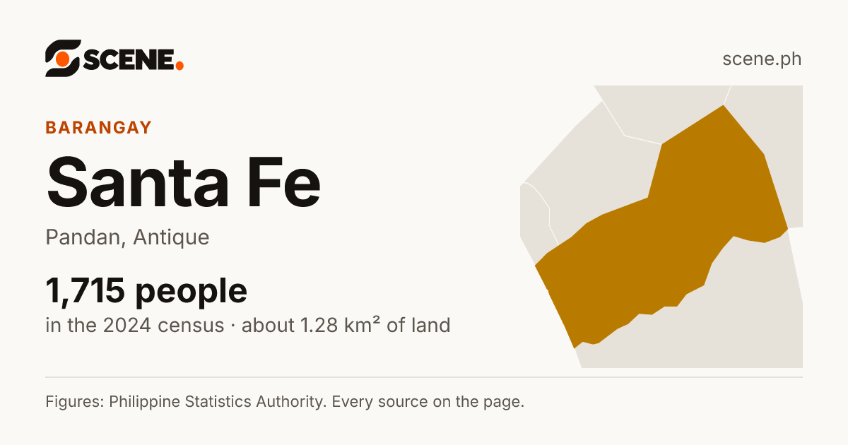 Santa Fe, Pandan, barangay: 1,715 people in the 2024 census