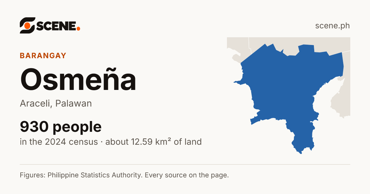 Osmeña, Araceli, barangay: 930 people in the 2024 census