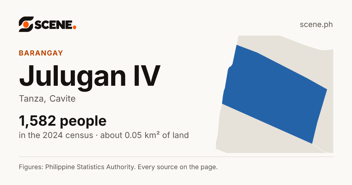 Julugan IV, Tanza, barangay: 1,582 people in the 2024 census