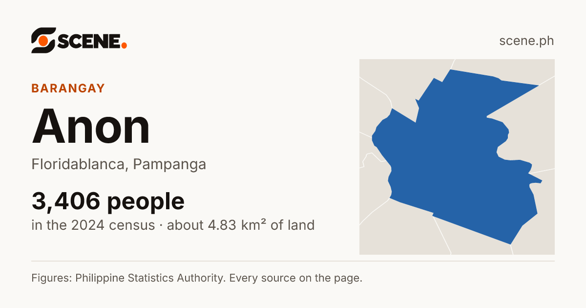 Anon, Floridablanca, barangay: 3,406 people in the 2024 census