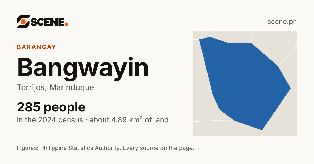 Bangwayin, Torrijos, barangay: 285 people in the 2024 census