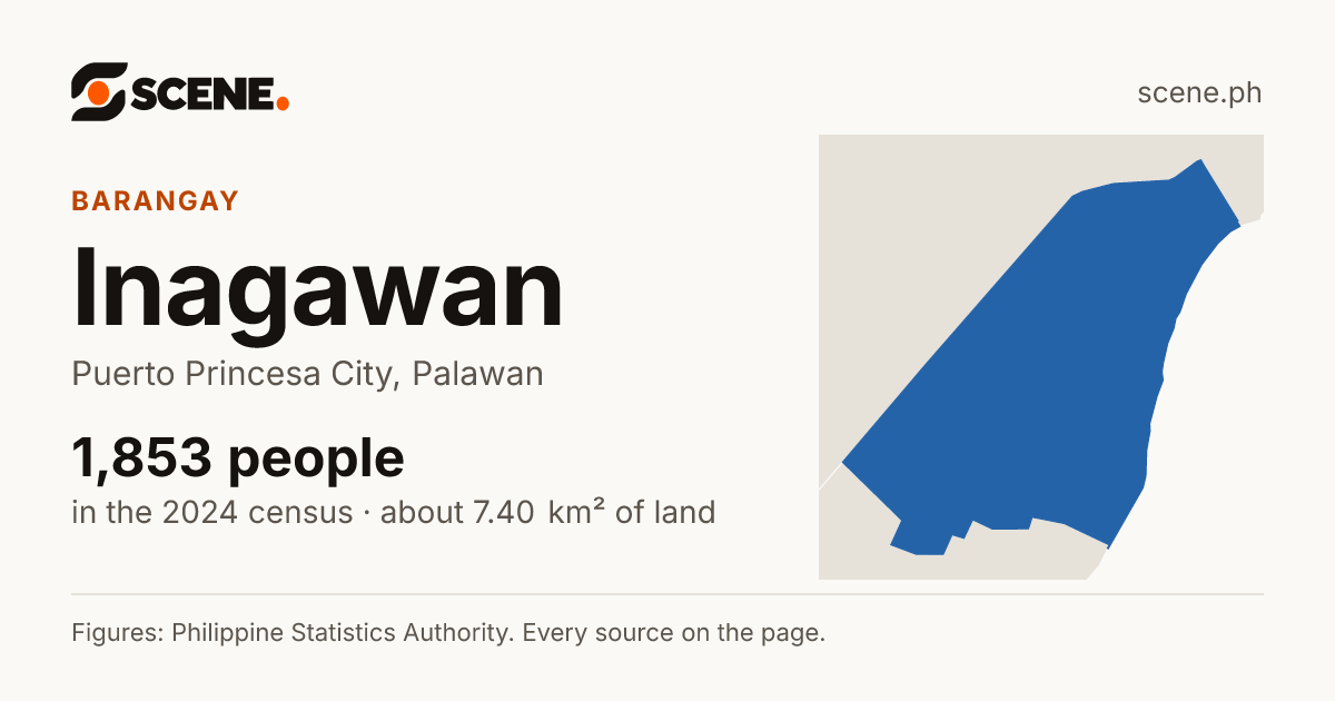 Inagawan, Puerto Princesa City, barangay: 1,853 people in the 2024 census