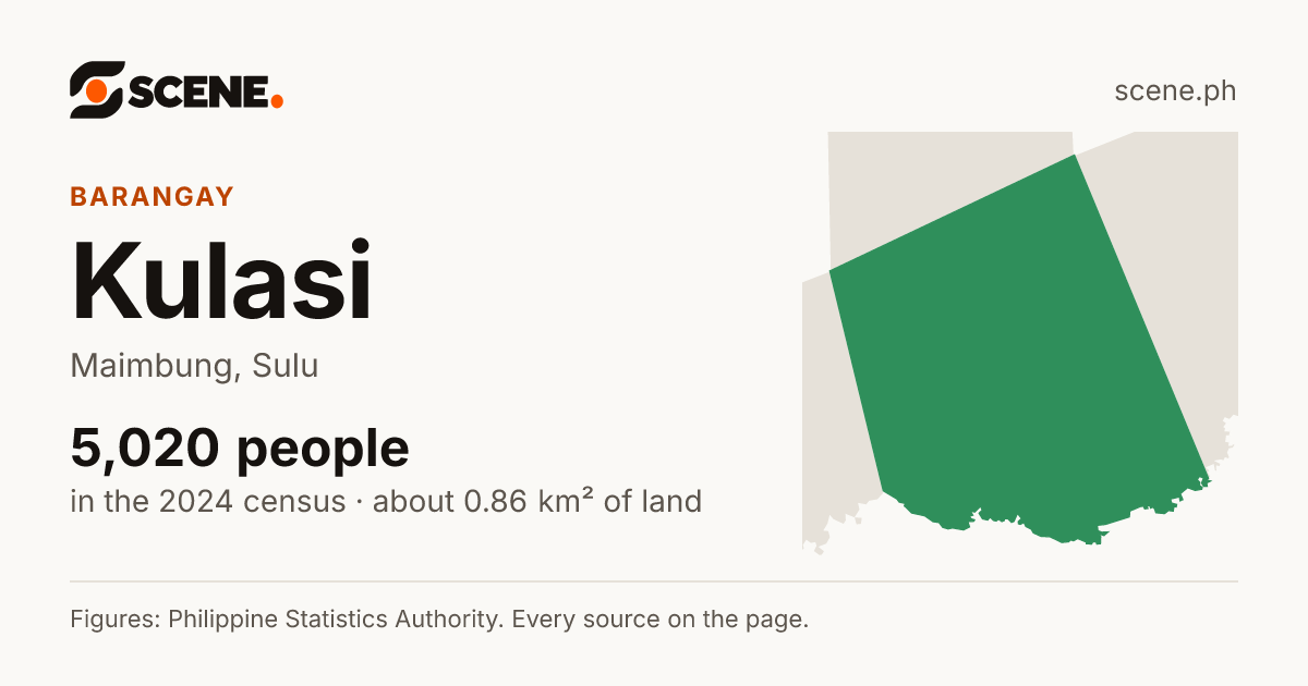Kulasi, Maimbung, barangay: 5,020 people in the 2024 census