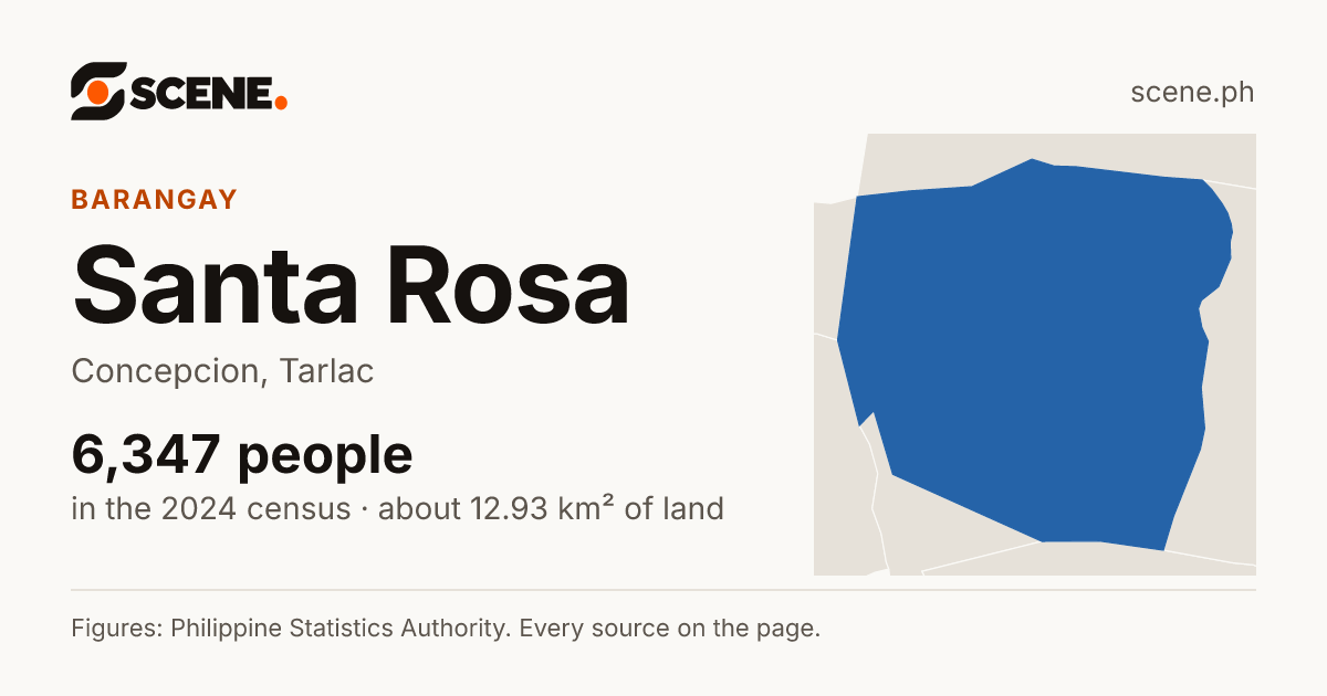 Santa Rosa, Concepcion, barangay: 6,347 people in the 2024 census