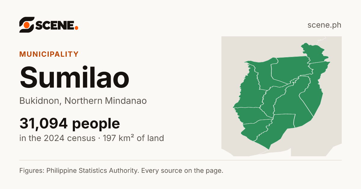 Sumilao, Bukidnon, municipality: 31,094 people in the 2024 census