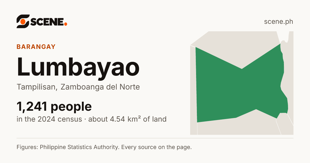Lumbayao, Tampilisan, barangay: 1,241 people in the 2024 census
