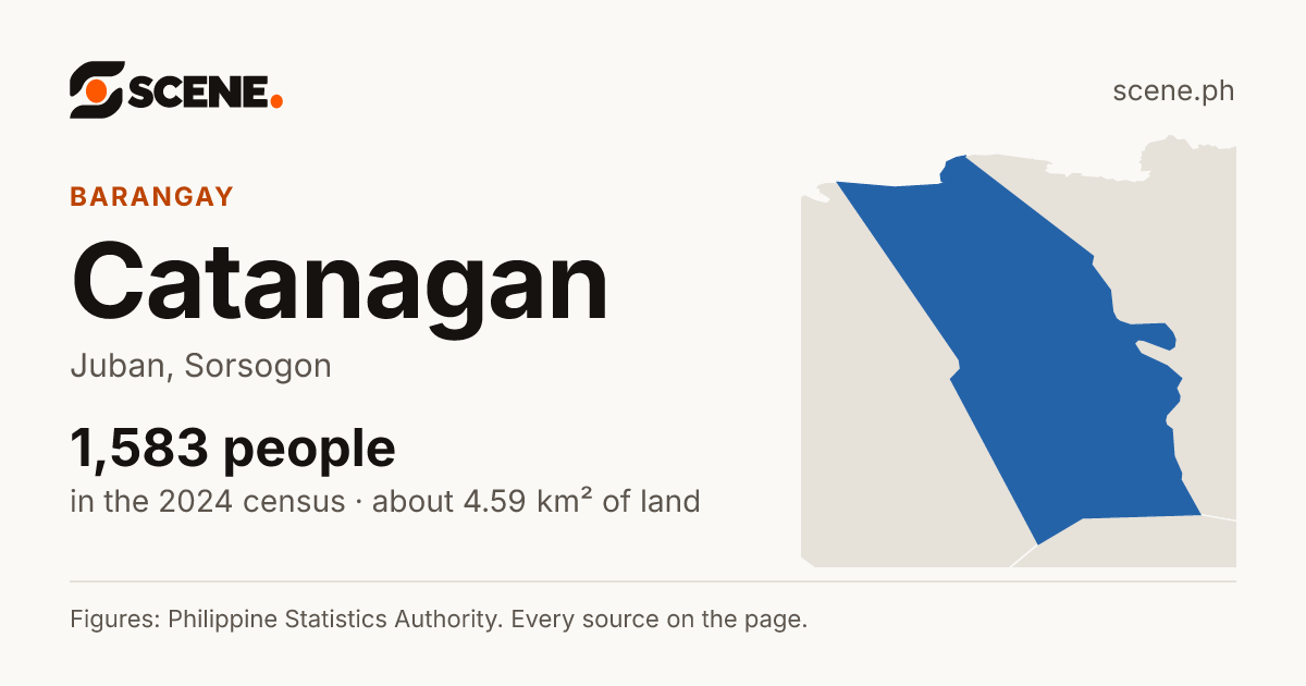 Catanagan, Juban, barangay: 1,583 people in the 2024 census