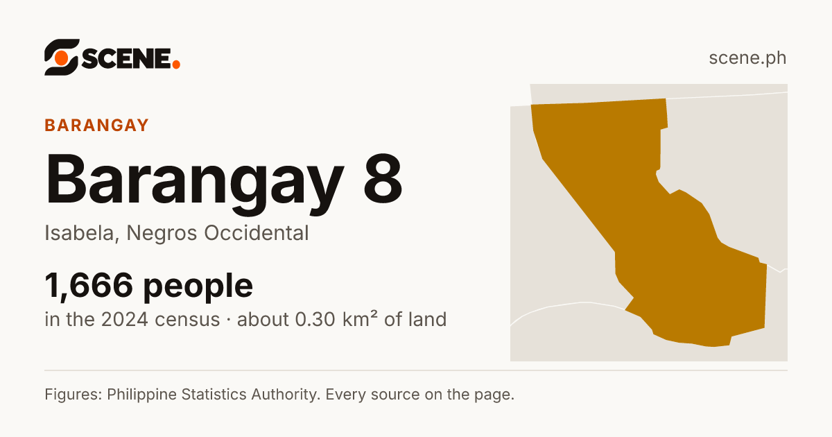 Barangay 8, Isabela, barangay: 1,666 people in the 2024 census